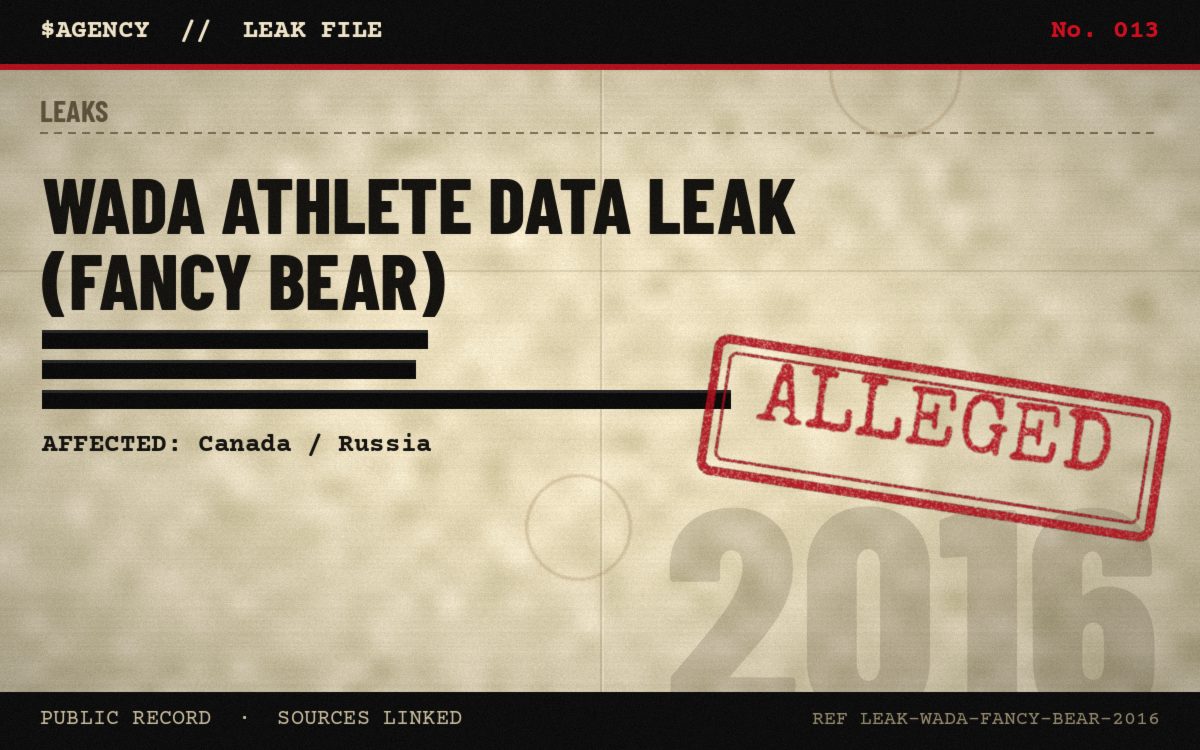 Leak file poster: WADA athlete data leak (Fancy Bear), 2016, tagged Alleged